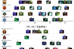 “一轮游”魔咒！TI14冠军Team Azure在新赛季首个Major中首轮出局！