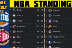 金州勇士新赛季蓄力冲冠：新援加盟，核心球员回归