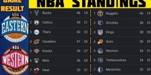 金州勇士新赛季蓄力冲冠：新援加盟，核心球员回归