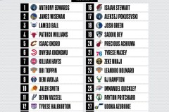 森林狼迎海兰德续约朱赞加盟，新赛季展望全面升级